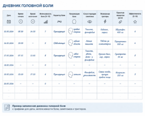Дневник головной боли